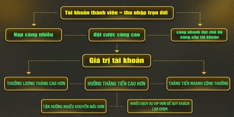 Một số quy định khuyến mãi người chơi cần nắm rõ 